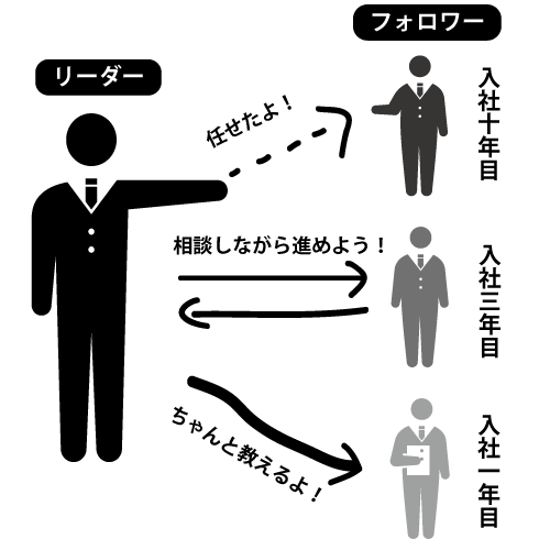 SL理論のイメージ図。