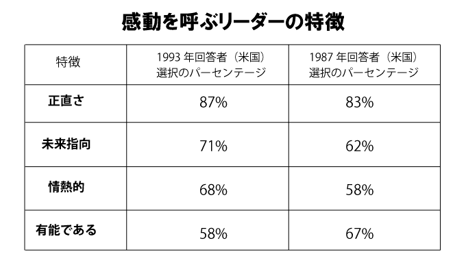 感動を呼ぶリーダーの特徴