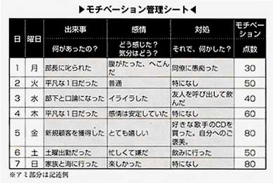 モチベーション管理シート