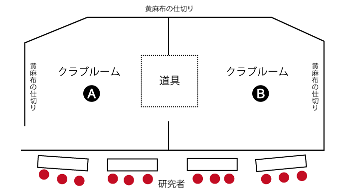 リーダーシップのアイオワ研究の実験スペースの図