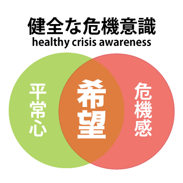 健全な危機意識のイメージ図
