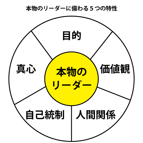 本物のリーダーに備わる５つの特性