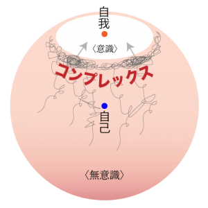 コンプレックスとその解消法（ユング心理学） | EARTSHIP CONSULTING