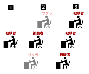 ラタネたちの「煙」実験の３パターンのイメージイラスト